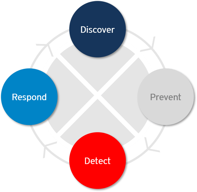 DriveLock Endpoint Protection for Cybersecurity - Made in Germany